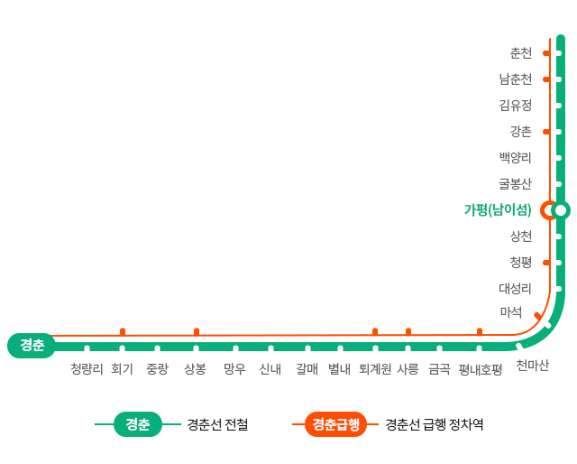 지하철 이용시